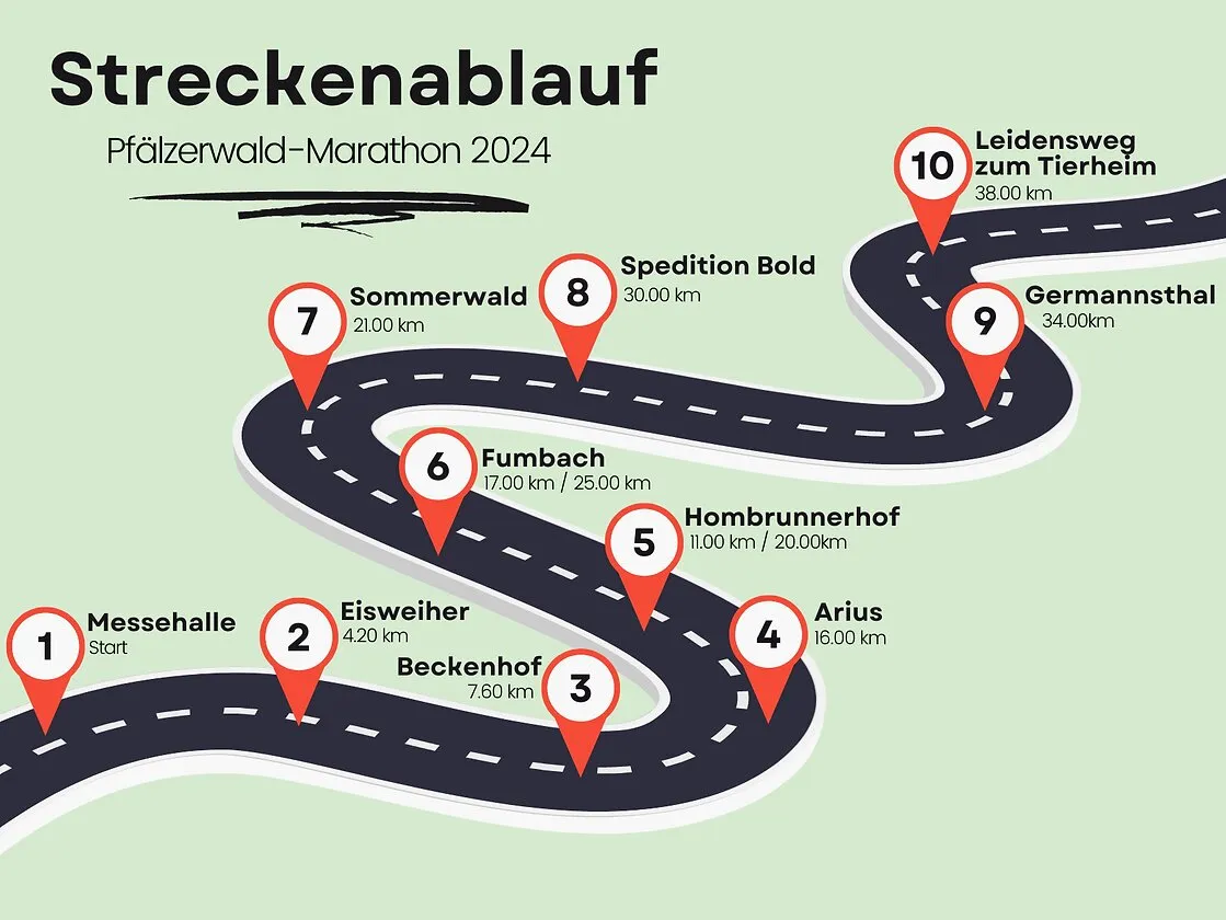 https://allmarathon.fr/images/marathons/pfalzerwald-marathon.webp